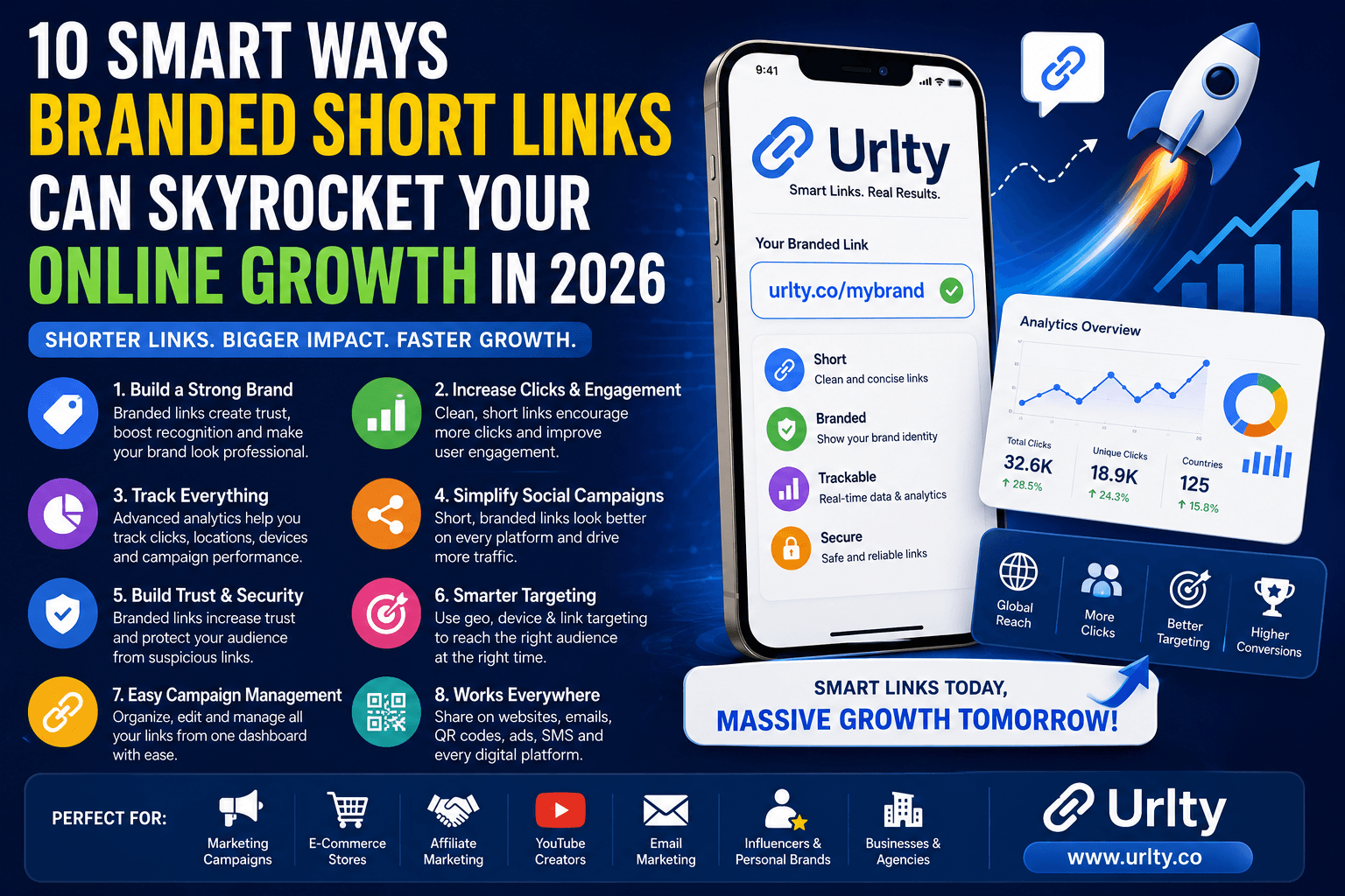 10 Smart Ways Branded Short Links Can Skyrocket Your Online Growth in 2026